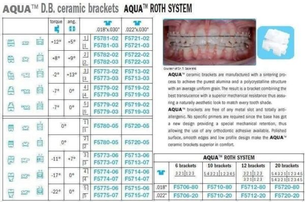 AQUA Ceramic Brackets - Leone