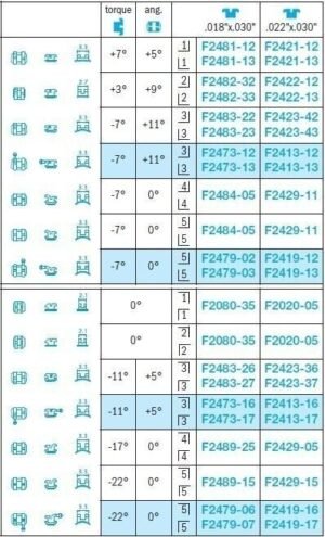 Andrews System Brackets - Leone