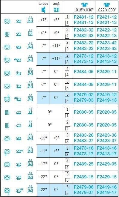 Andrews System Brackets - Leone