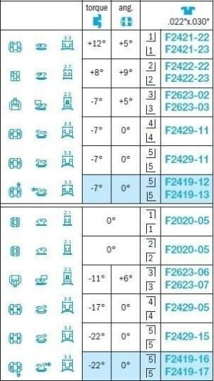 Burstone-Brackets-Leone.jpg Burstone Brackets - Leone