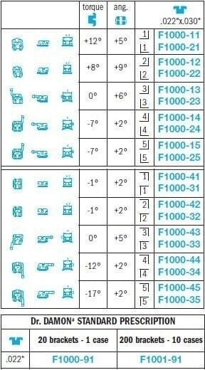 Dr.-Damon-Standard-Prescription-with-FDI-identification-Leone.jpg Dr. Damon Self-ligating Brackets Standard - Leone