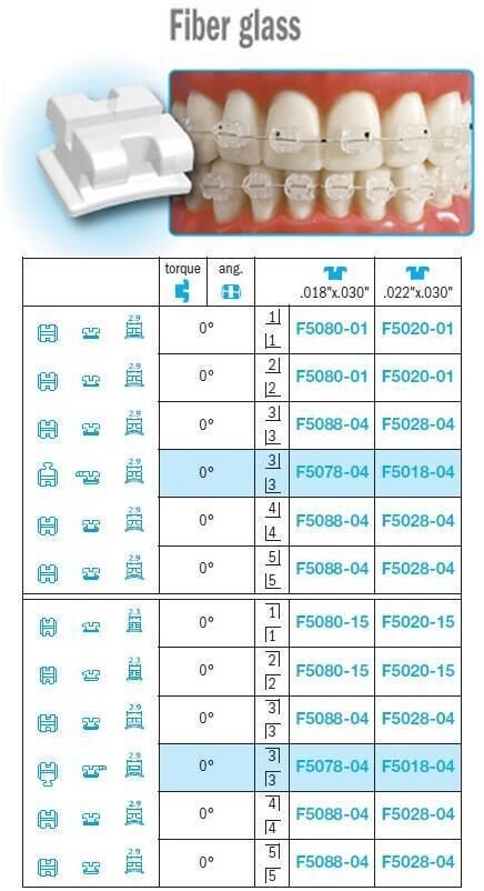 Edgewise-Fiber-Glass-Standard-Brackets-Leone-01.jpg Edgewise Fiber Glass Standard Brackets - Leone