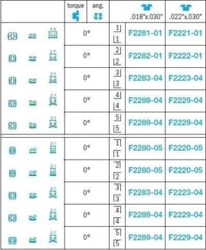 Edgewise-Mini-System-leone.jpg Edgewise Mini Brackets - Leone
