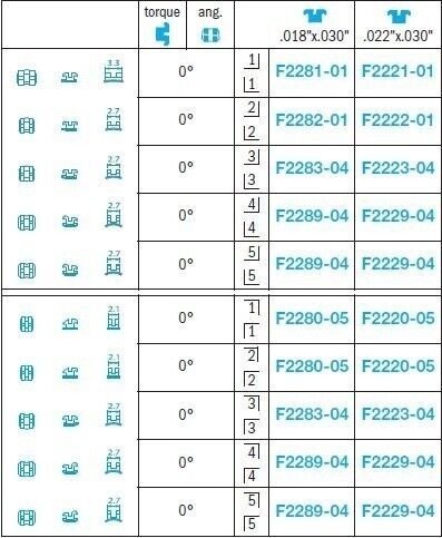 Edgewise Mini Brackets - Leone