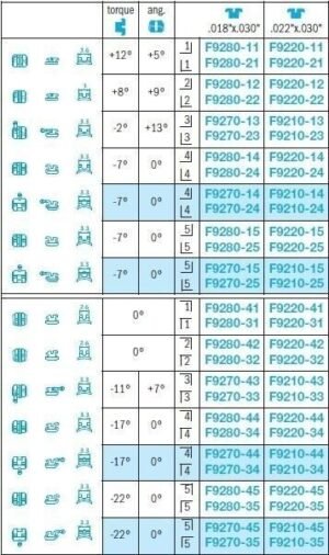 Extremo-Roth-Brackets-with-FDI-identification-Leone.jpg Extremo No-Nickel Brackets - Leone