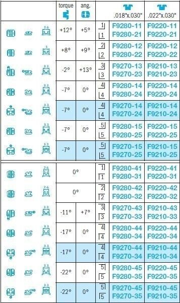 Extremo No-Nickel Brackets - Leone