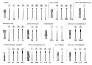 FG Carbide Burs - Kerr