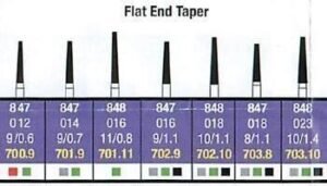 Diamond Burs - Flat End Taper - Yamm