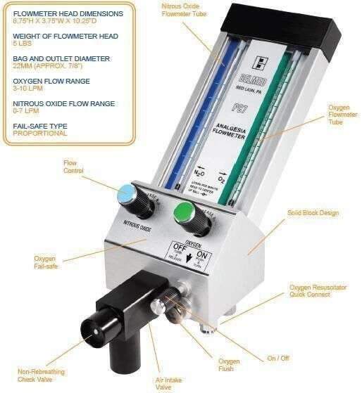 Flowmeter Head Only - Belmed