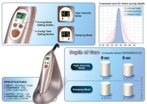 LITEX 696 Turbo Cordless LED Curing Light - Dentamerica