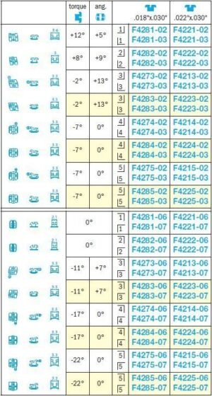 Midi Diagonali Brackets - Leone