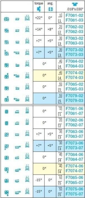 Mini-Diagonali-Ricketts-Brackets-Leone.jpg Mini Diagonali Ricketts Brackets - Leone