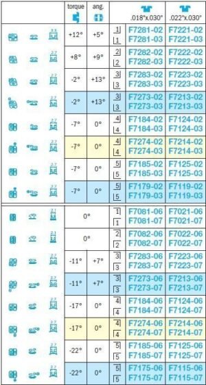 Mini Diagonali Brackets - Leone