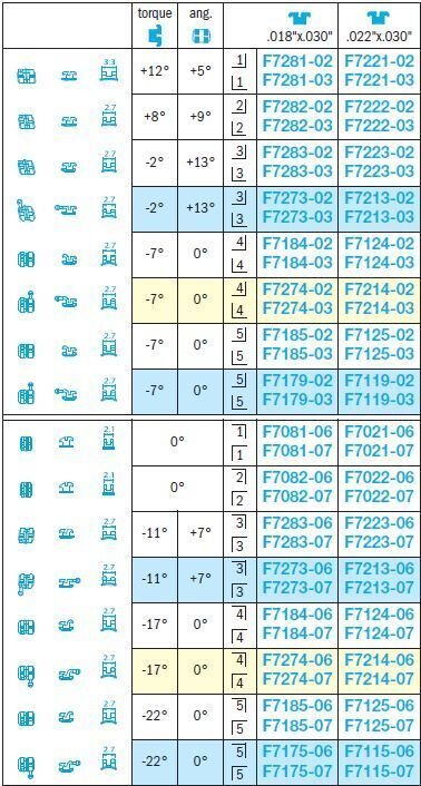 Mini-Diagonali-Roth-Brackets-Leone.jpg Mini Diagonali Brackets - Leone