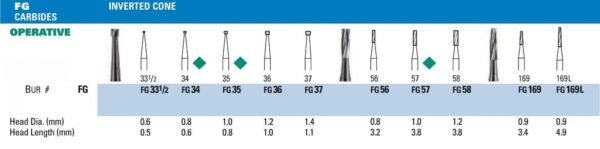 NeoBur FG Inverted Cone Carbide Burs - Microcopy