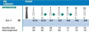 Round NeoBur Carbide Burs - Microcopy