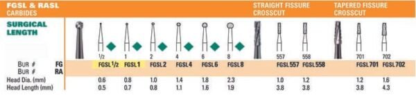 NeoBur FGSL Surgical Carbide Burs - Microcopy