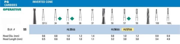 NeoBur FGSS Inverted Cone Carbide Burs - Microcopy