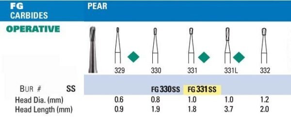 NeoBur FGSS Pear Carbide Burs - Microcopy