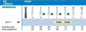 NeoBur FGSS Round Carbide Burs - Microcopy