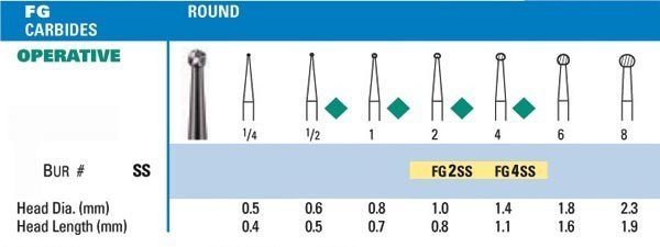 NeoBur FGSS Round Carbide Burs - Microcopy