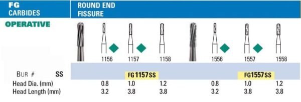 NeoBur FGSS Round End Fissure Carbide Burs - Microcopy