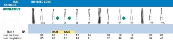 NeoBur RA Inverted Cone Carbide Burs - Microcopy
