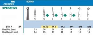 NeoBur RA Round Carbide Burs - Microcopy