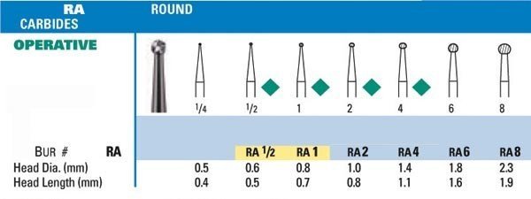 NeoBur RA Round Carbide Burs - Microcopy