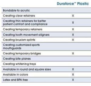 Duraforce Square Sheets - Dentsply Sirona
