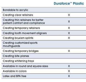 Duraforce Square Sheets - Dentsply Sirona