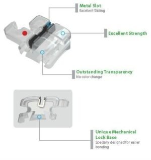 Resin Brackets with Metal Slot