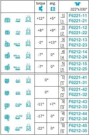 Logic Line Brackets - Leone
