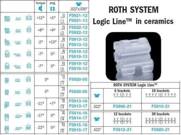 Logic Line Ceramic Brackets - Leone