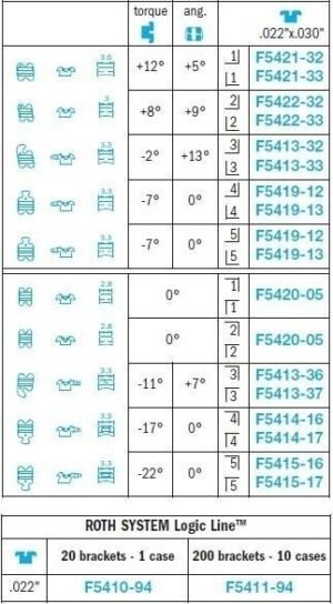 Roth-Brackets-Logic-Line-in-Copolymer-Leone.jpg Logic Line Copolymer Brackets - Leone