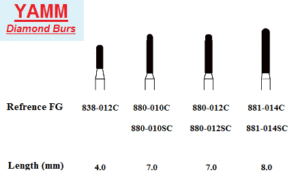 Diamond Burs - Cylinder Round End - Yamm