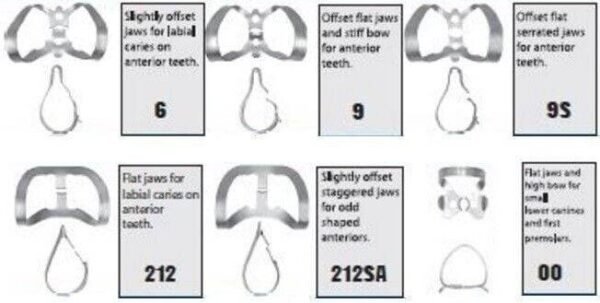 Rubber Dam Clamps - Anterior