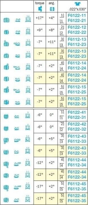 Step Brackets - Leone