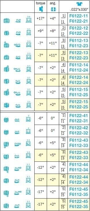 Step Brackets - Leone