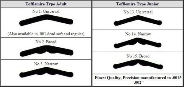 Tofflemire-Matrix-Matrix-Band.jpg Matrix Bands