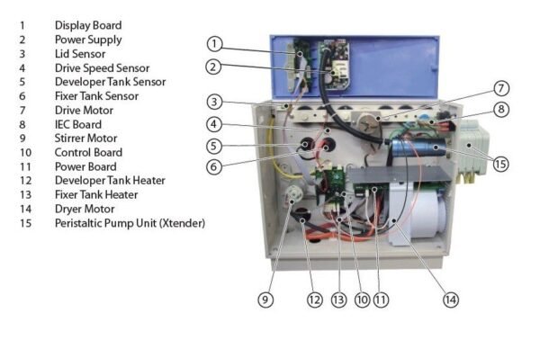 Xtender Automatic X-Ray Film Processor - Velopex