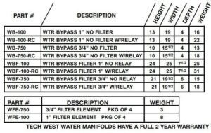 Water Manifolds - Tech West