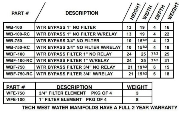 Water Manifolds - Tech West