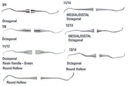 Gracey Periodontal Curettes - DA