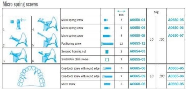 Micro spring screws - Leone