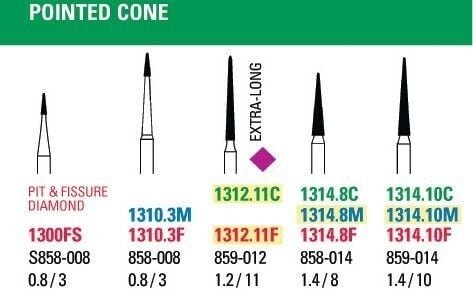 pointedcone.jpg NeoDiamond Pointed Cone Finishing Diamond Burs - Microcopy