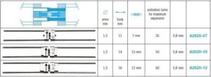 Rapid Expanders with Telescopic Guides - Leone