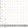 Freealgin Alginate Substitutes - Zhermack